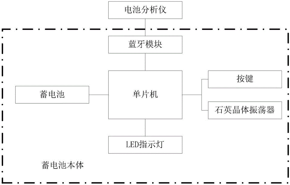 Storage battery with detection function