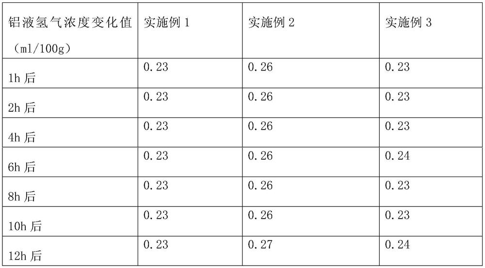 Molten aluminum online vacuum degassing device and method