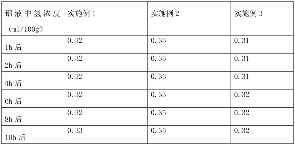 Molten aluminum online vacuum degassing device and method