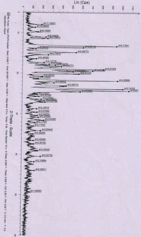 New crystal form of prasugrel and preparation method thereof