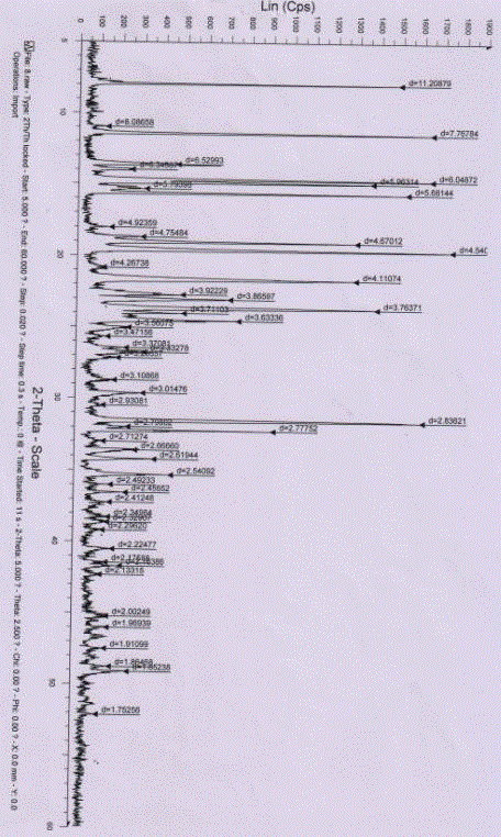 New crystal form of prasugrel and preparation method thereof