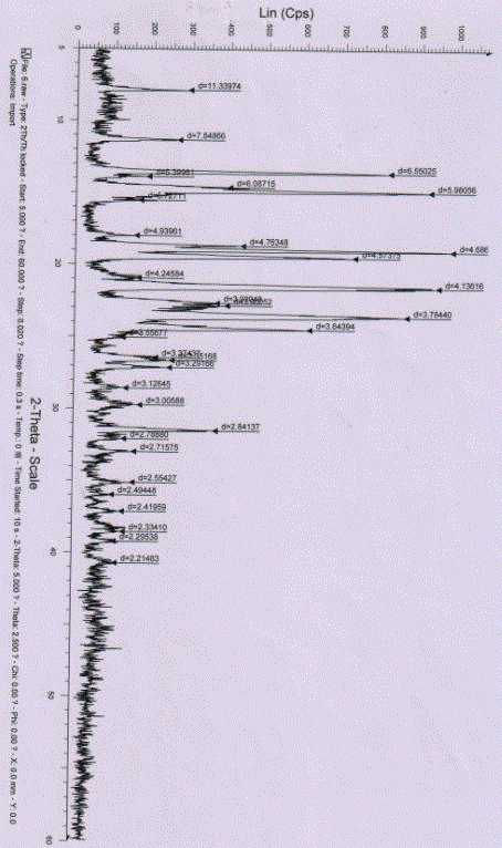 New crystal form of prasugrel and preparation method thereof