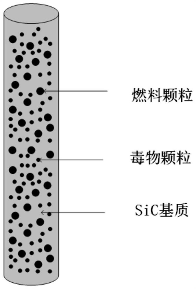 Multi-scale coupling method and device for layered burnup of dispersion fuel and poison particles