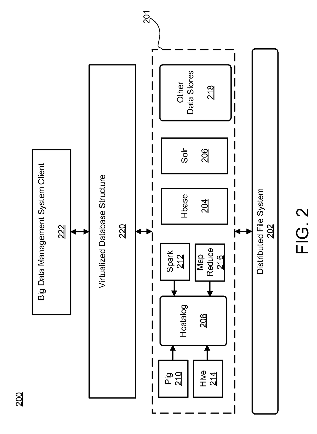 System and method for reading and writing to big data storage formats