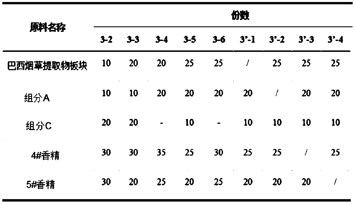 Cigarette flavoring coating material and application thereof