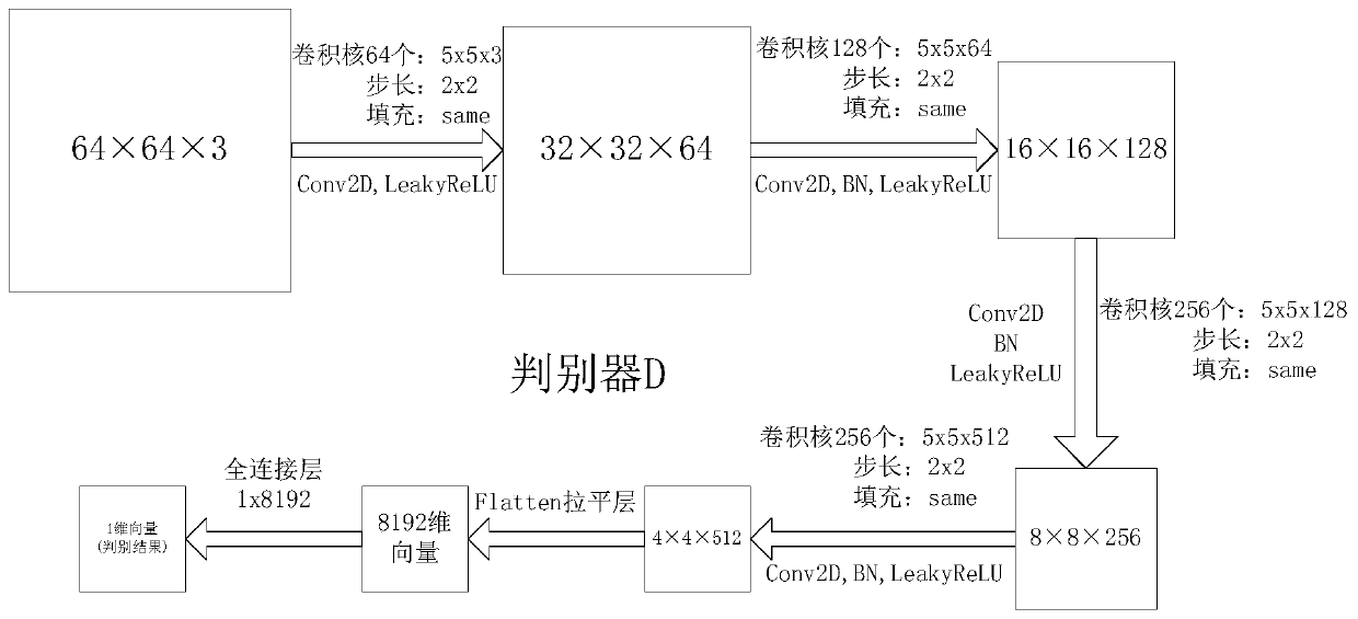 Image generation and identification module and method based on BlockGAN