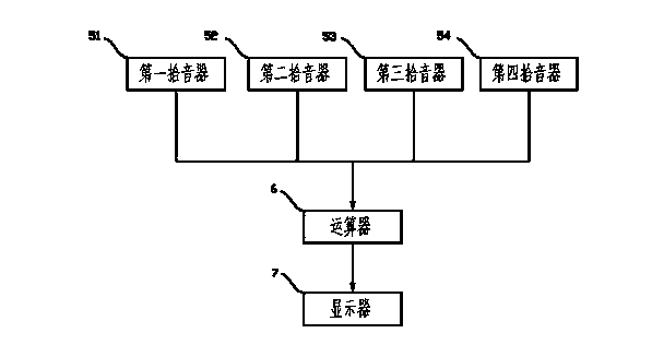 Whistle analysis type wind power monitor