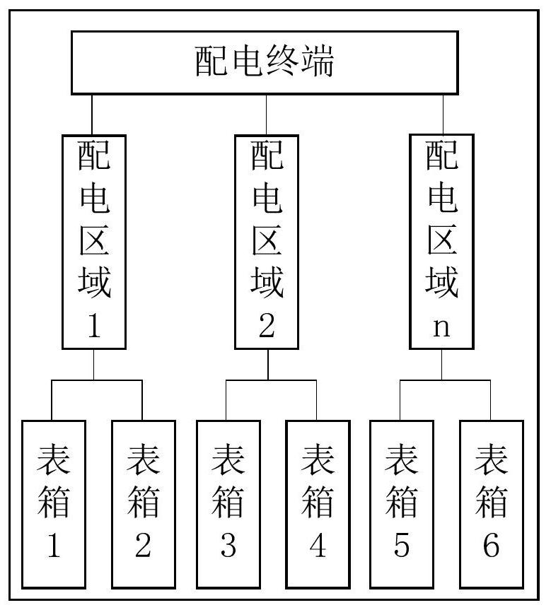 Electric energy meter missort auxiliary identification method and device, computer equipment and storage medium