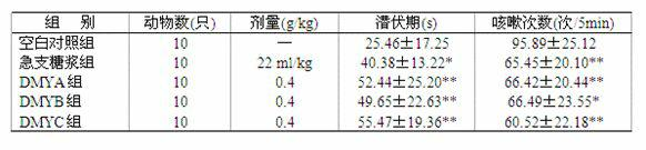 Gallbladder wood leaf composition containing strictosamide and preparation thereof