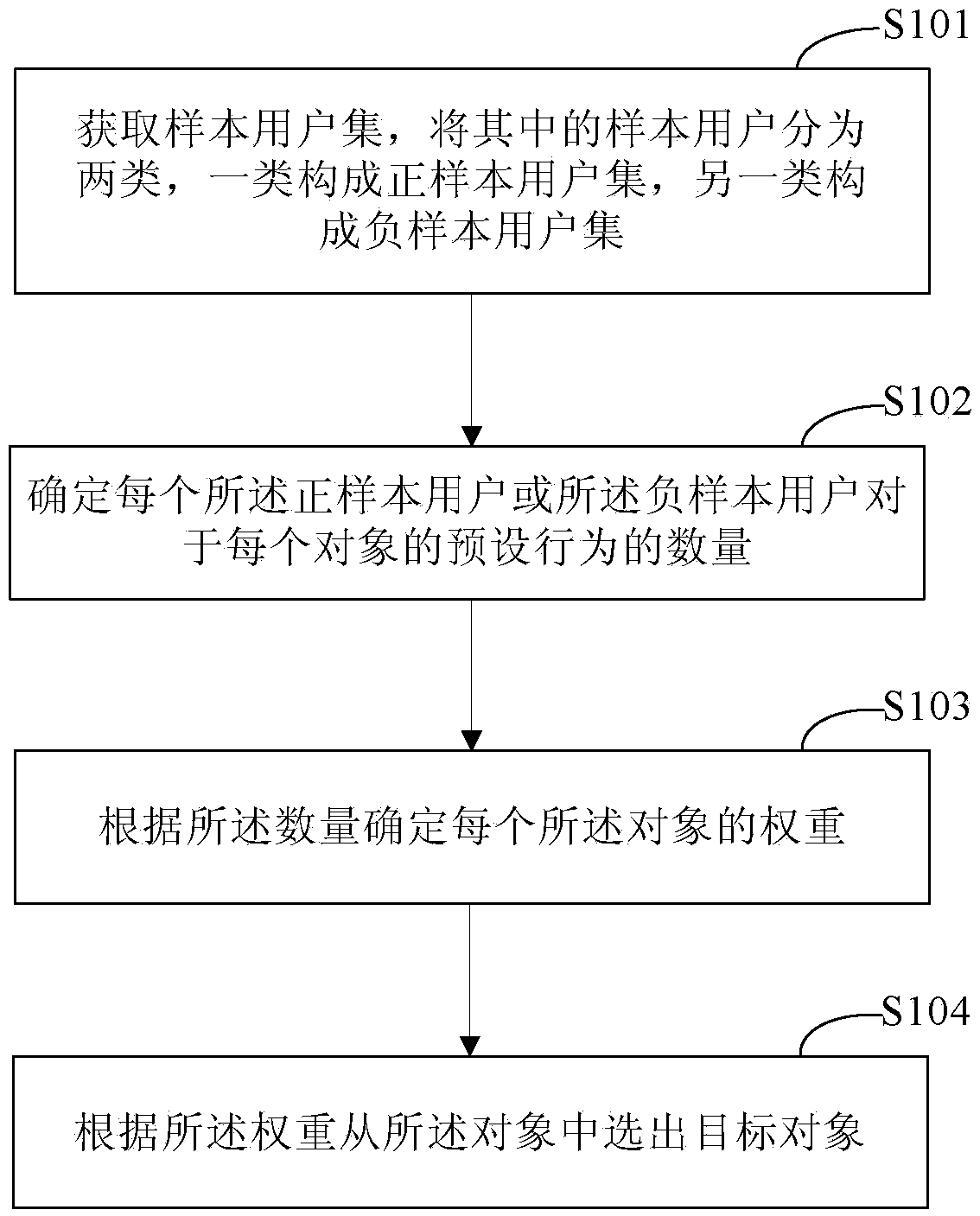 Method and device for selecting target object