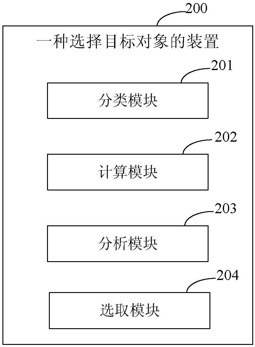 Method and device for selecting target object