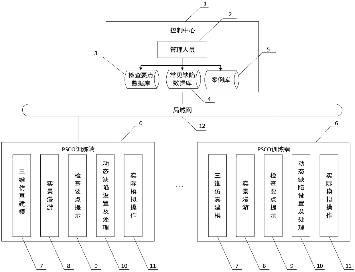 Port state supervision simulation system