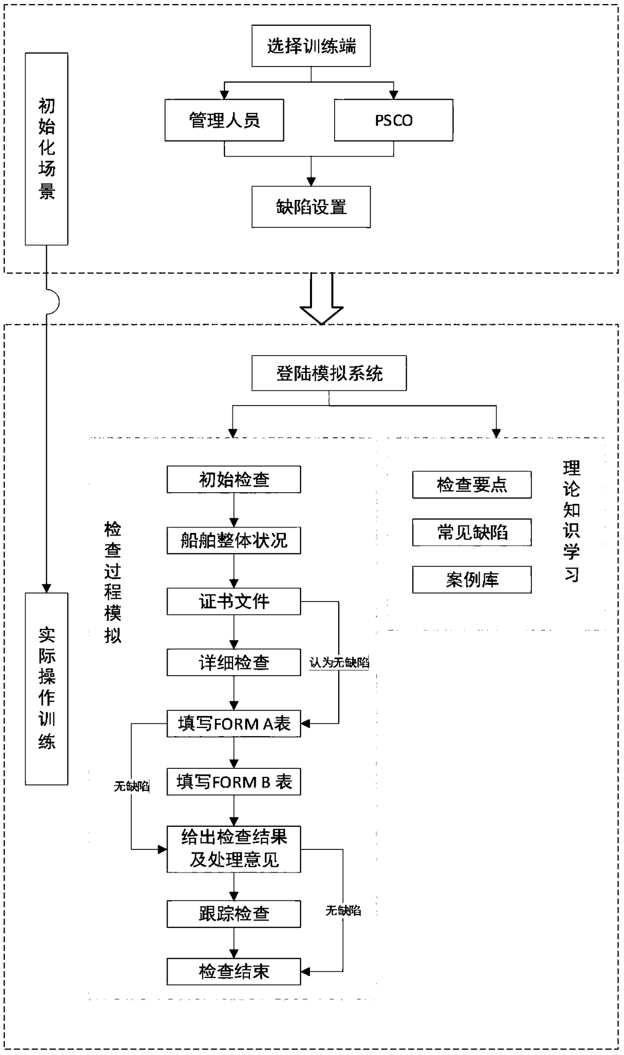 Port state supervision simulation system