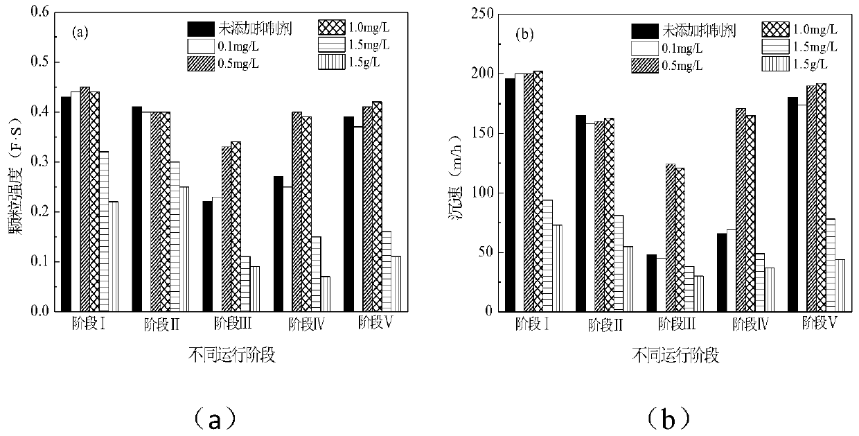 Method for increasing matrix impact resistance of ANAMMOX granules