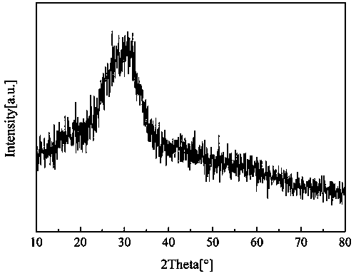 Method for improving dispersibility of insoluble amorphous calcium phosphate