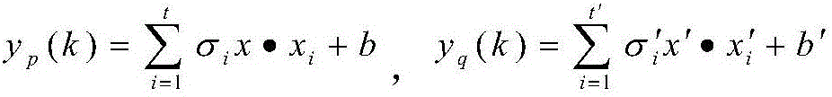 Dynamic load model modeling method adopting support vector machine linear kernel