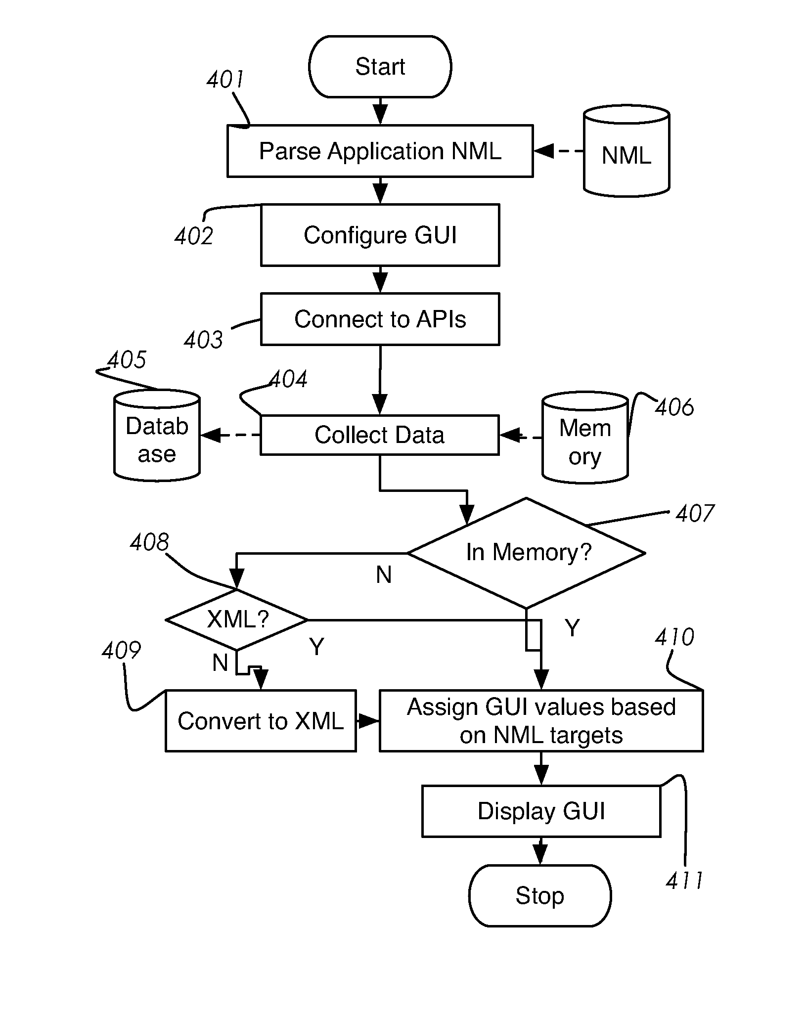 Data Infrastructure For Providing Interconnectivity Between Platforms, Devices, and Operating Systems