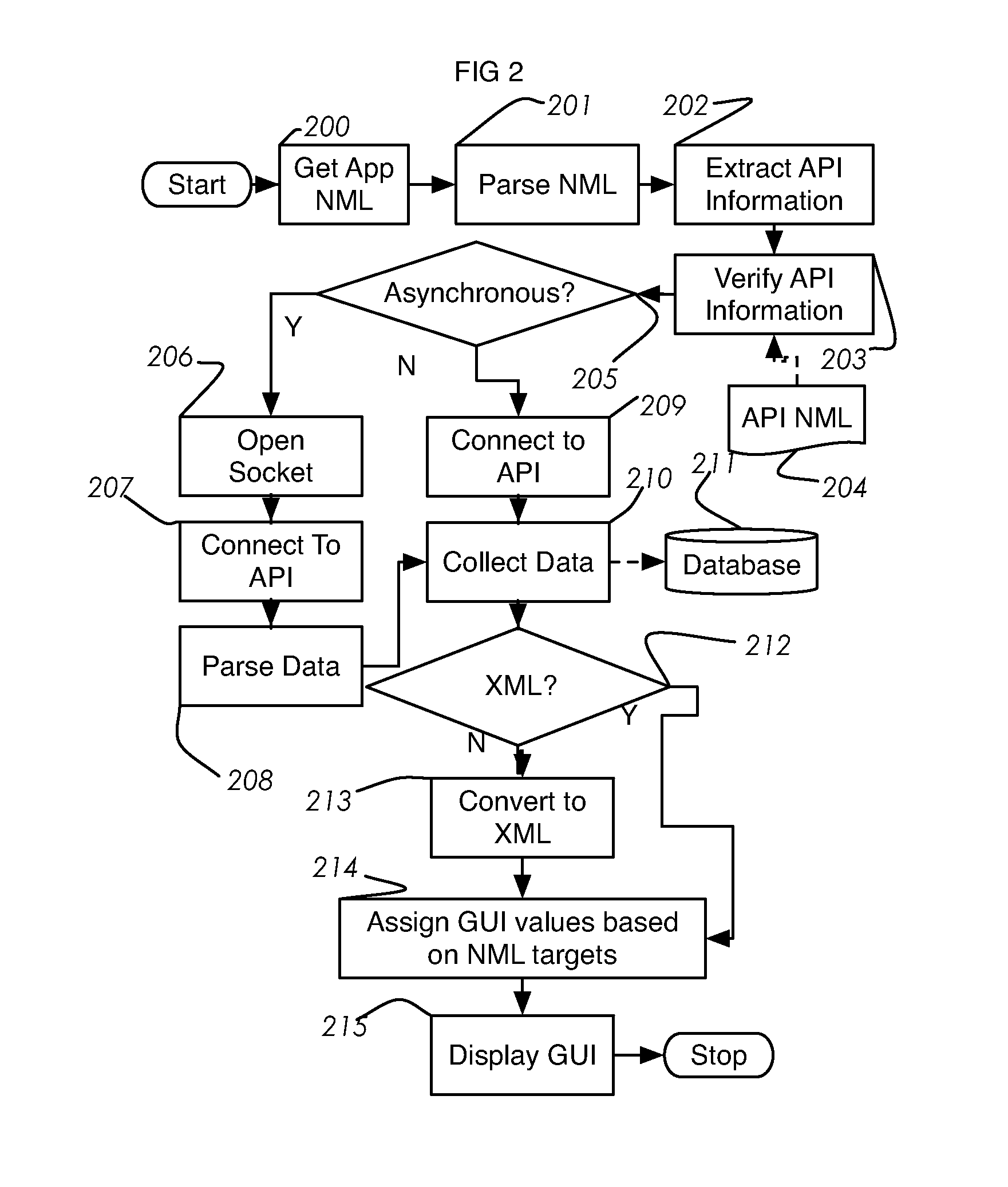 Data Infrastructure For Providing Interconnectivity Between Platforms, Devices, and Operating Systems