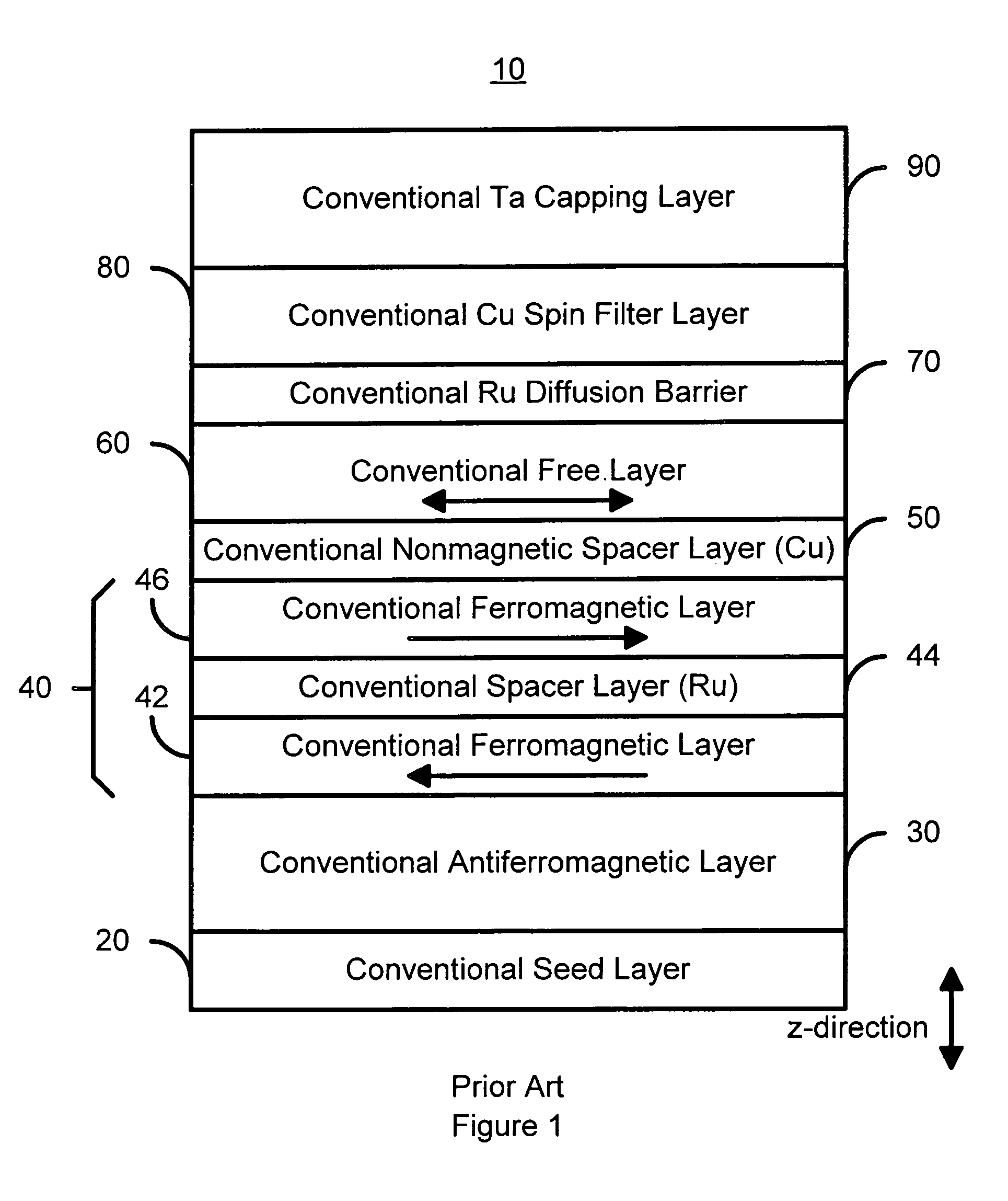 Method and system for providing a stable spin filter