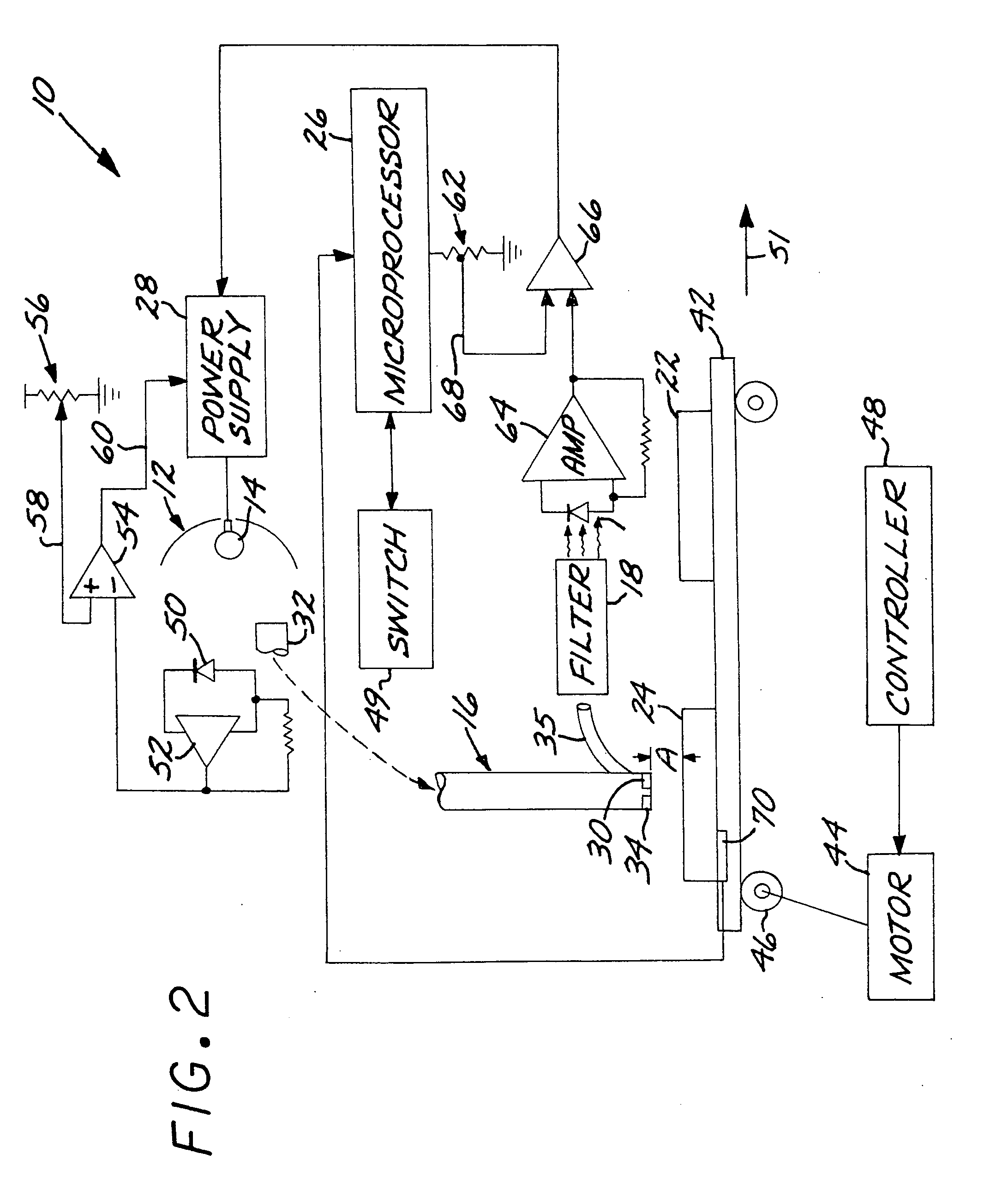 Method for sensing and controlling radiation incident on substrate