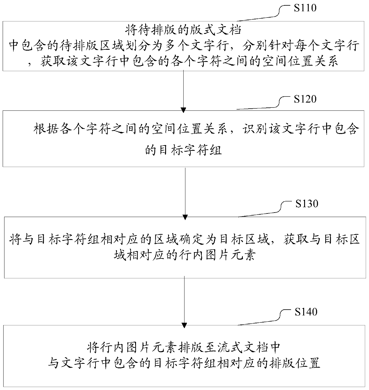 Typesetting method based on electronic book, electronic equipment and computer storage medium