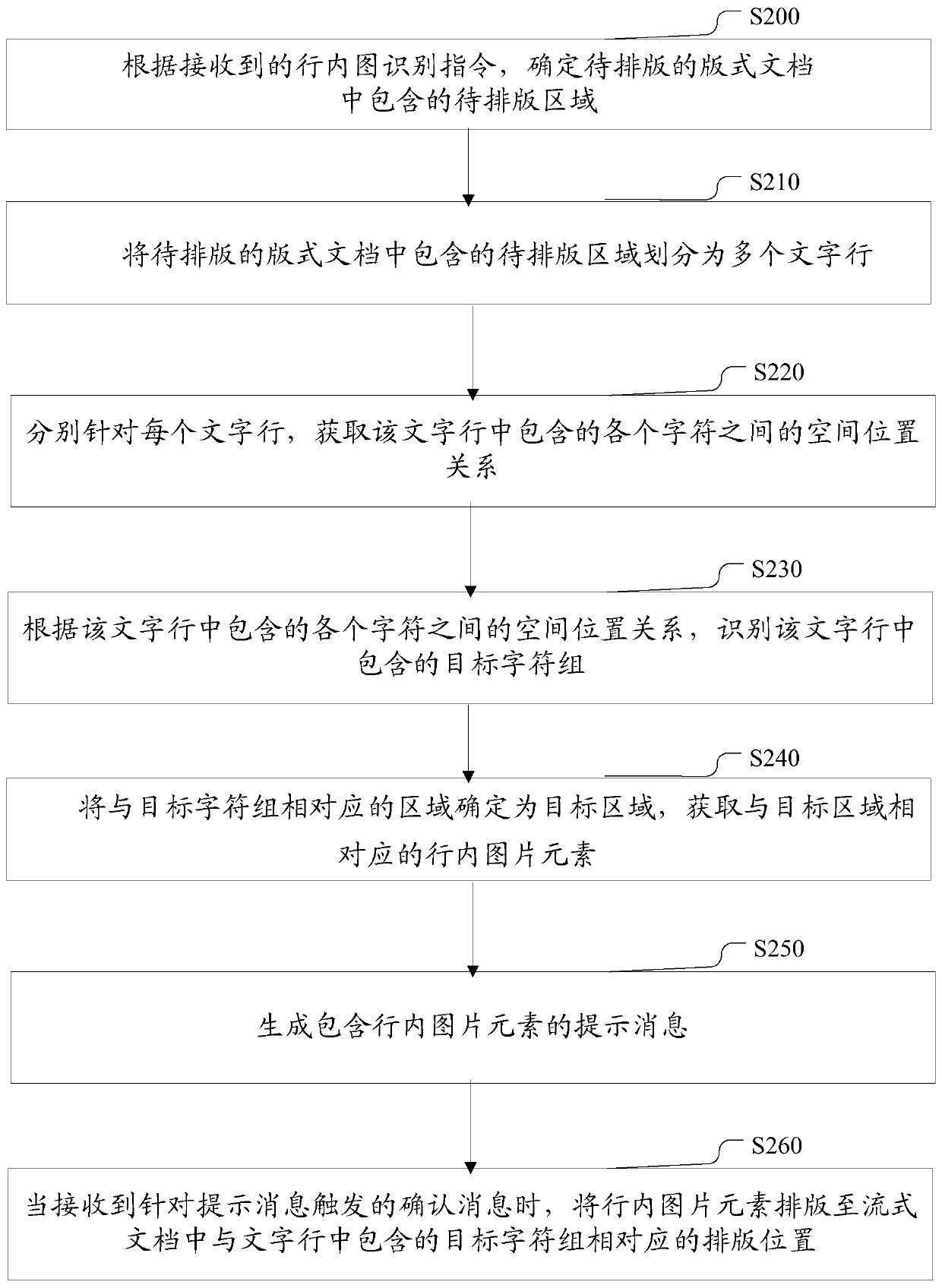 Typesetting method based on electronic book, electronic equipment and computer storage medium