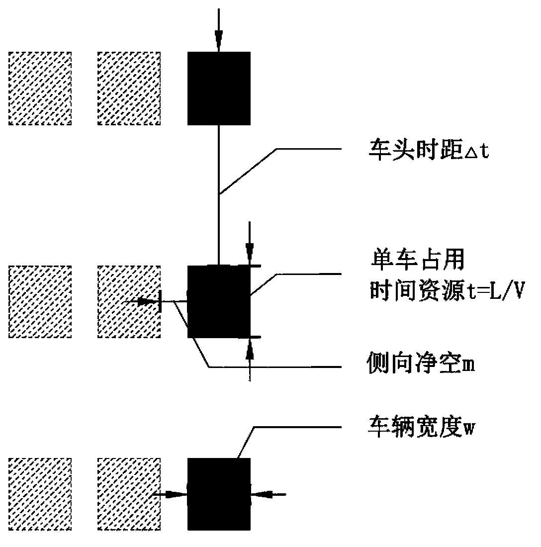 Urban road intersection holographic three-dimensional dynamic analysis method