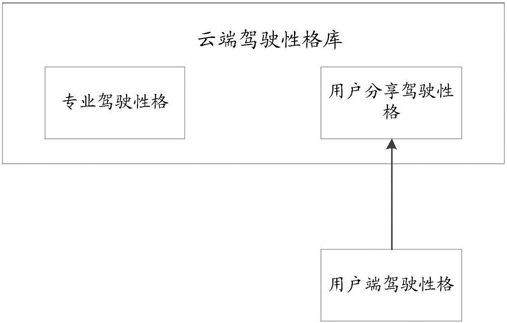 Control method and intelligent device applied to pilotless automobile