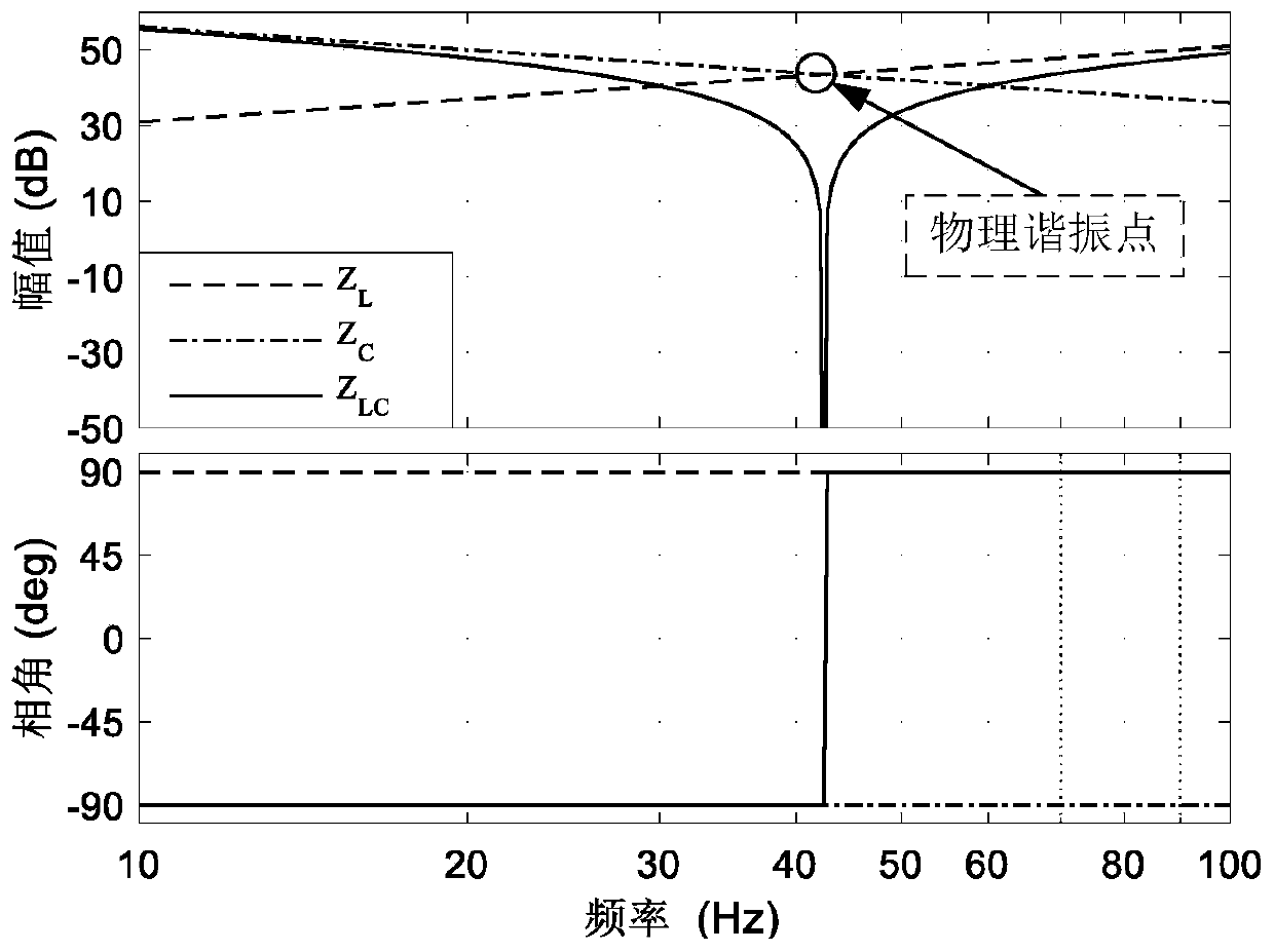 An Impedance Analysis Method for Subsynchronous Oscillation of Thermal Power Units