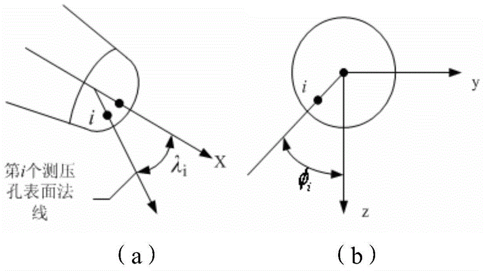 Method for acquiring high-precision atmosphere data of aircraft flying across atmospheric layer