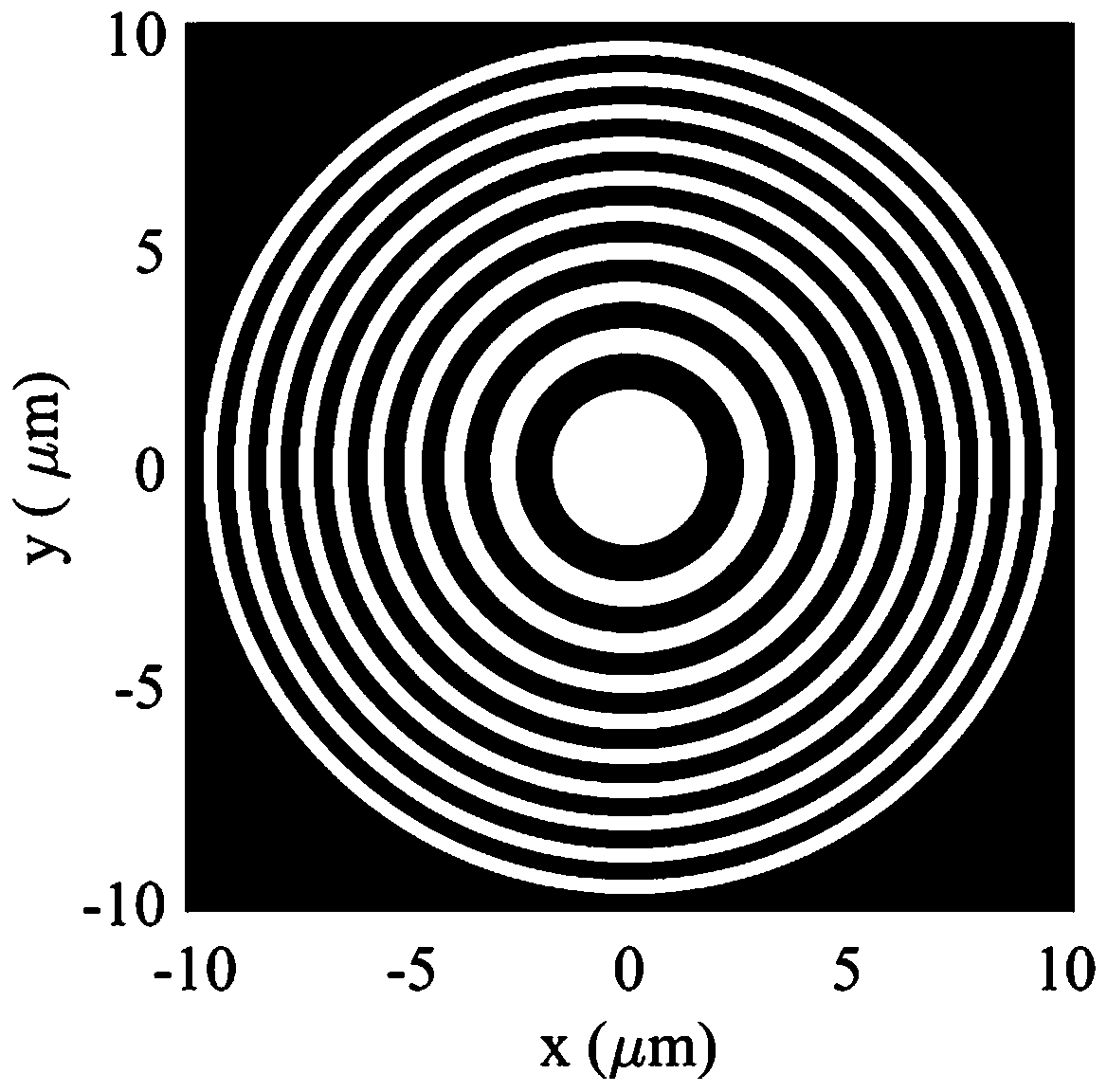 A method for precise measurement of laser wavelength