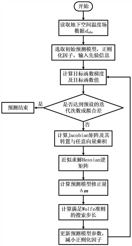 Deep stratum heat conductivity coefficient three-dimensional prediction method and device based on Krylov subspace