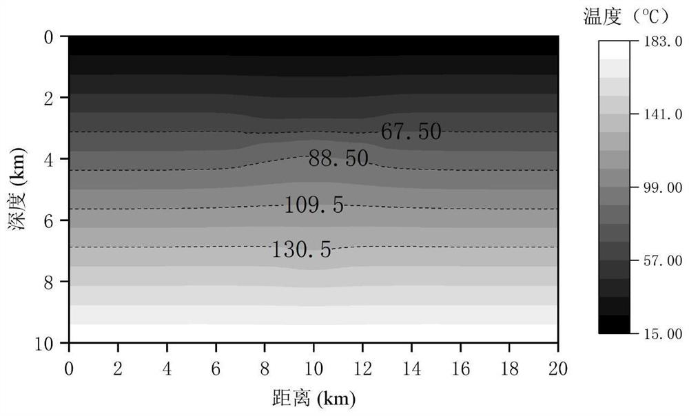 Deep stratum heat conductivity coefficient three-dimensional prediction method and device based on Krylov subspace