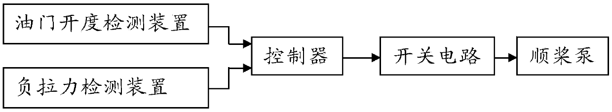 Negative tension protection method of propeller engine