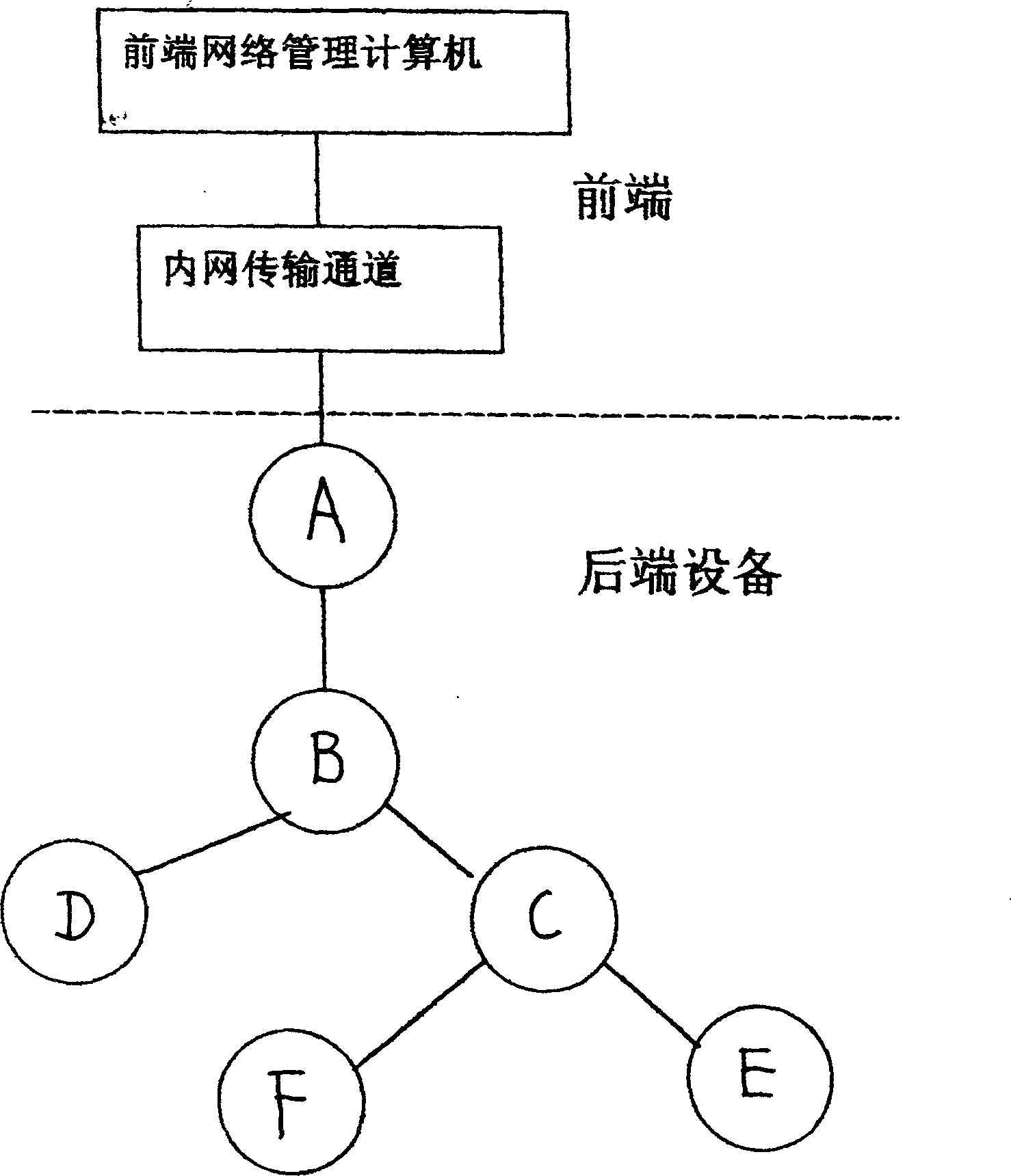 Method in use for determining topological structure of cable TV HFC network