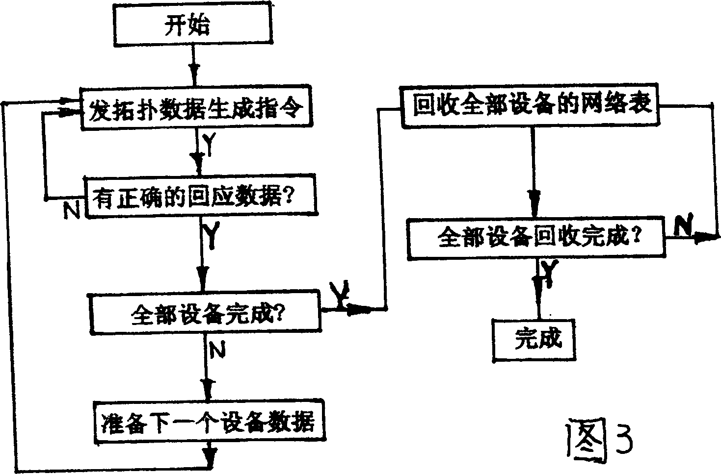 Method in use for determining topological structure of cable TV HFC network