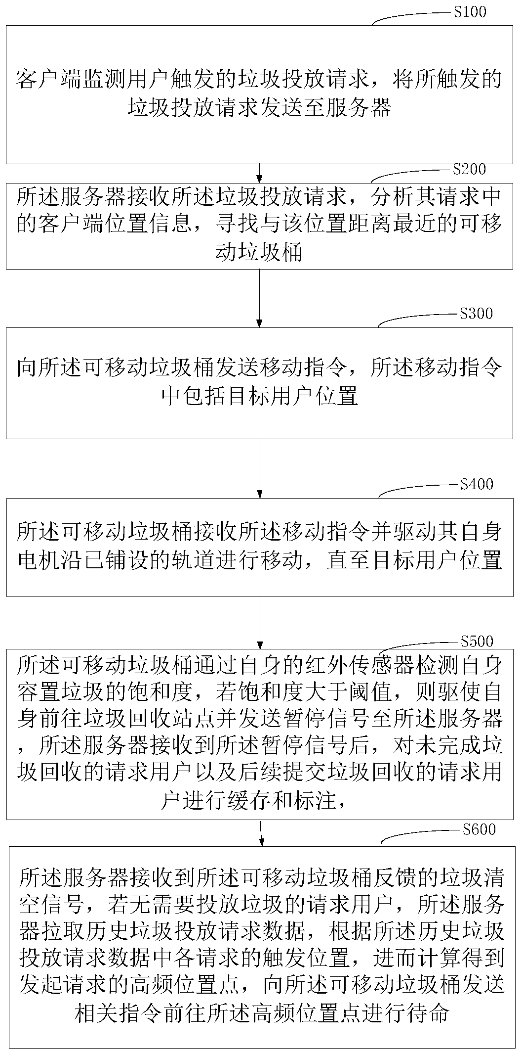 Position selection method and system for movable garbage can, and storage medium