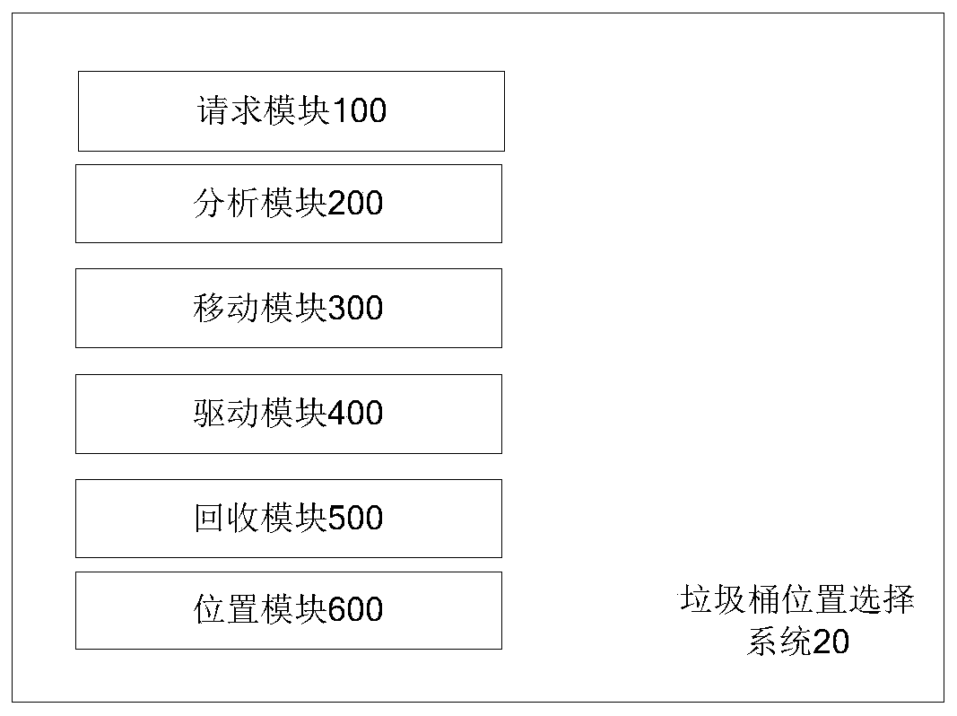 Position selection method and system for movable garbage can, and storage medium