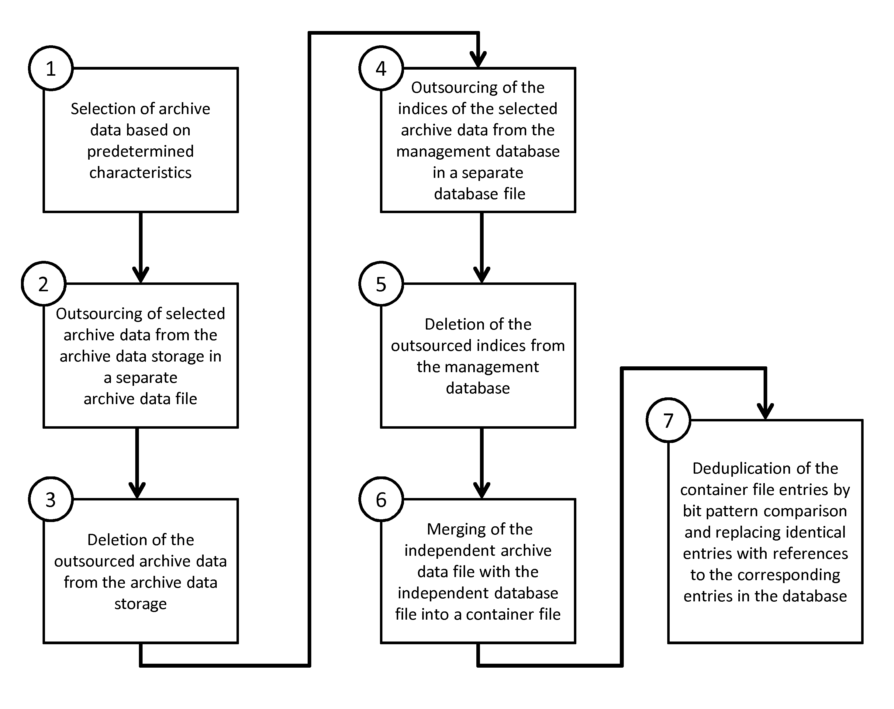 Method for producing and managing a large-volume long-term archive