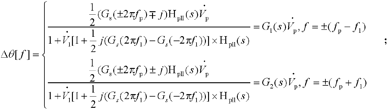 Frequency coupling modeling method for single-phase LCL-type grid-connected inverter considering phase-locked loop