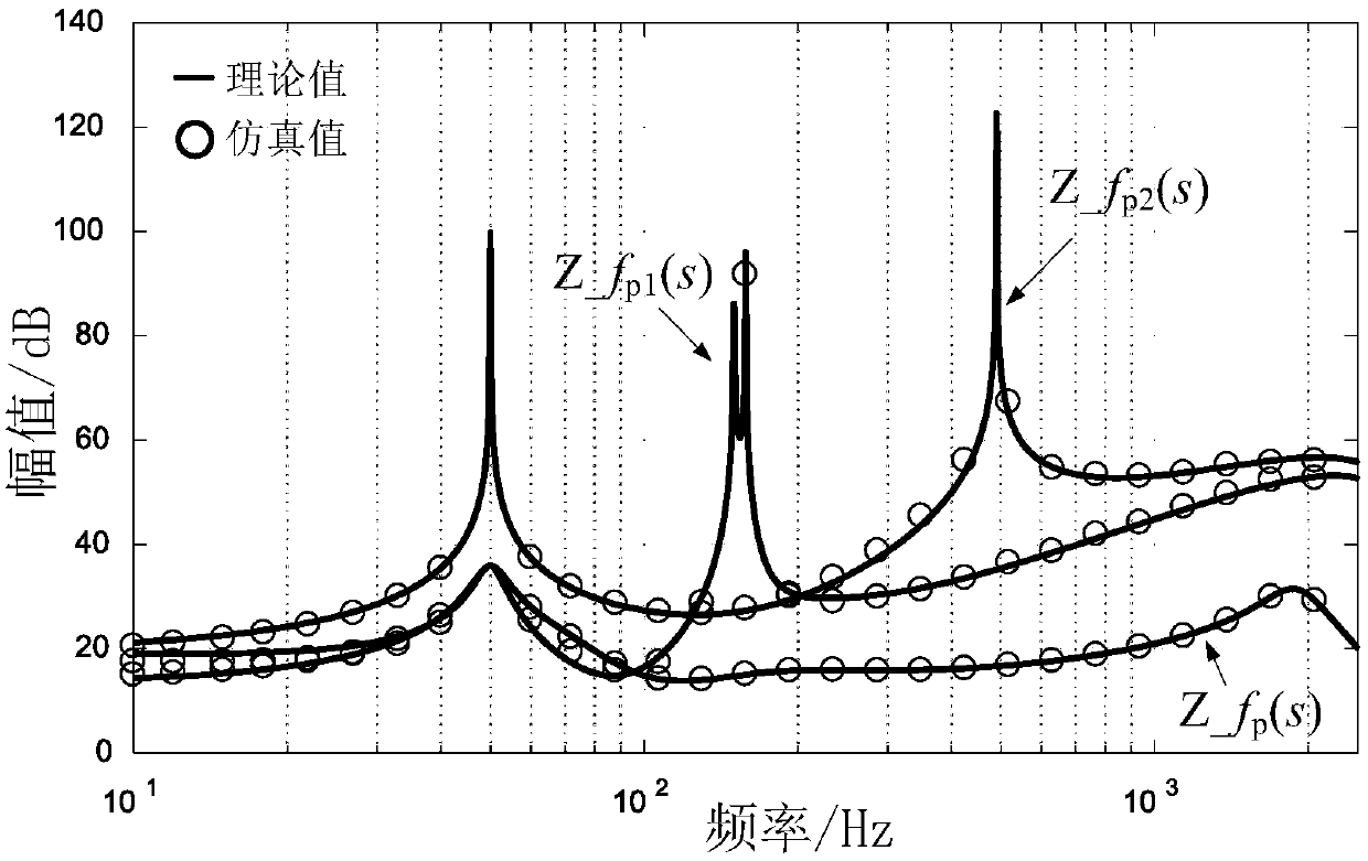 Frequency coupling modeling method for single-phase LCL-type grid-connected inverter considering phase-locked loop