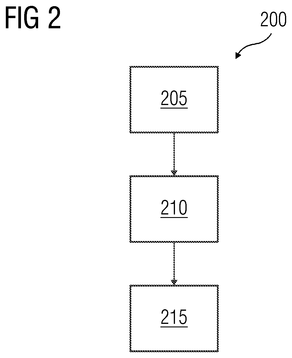 System and method for managing software services