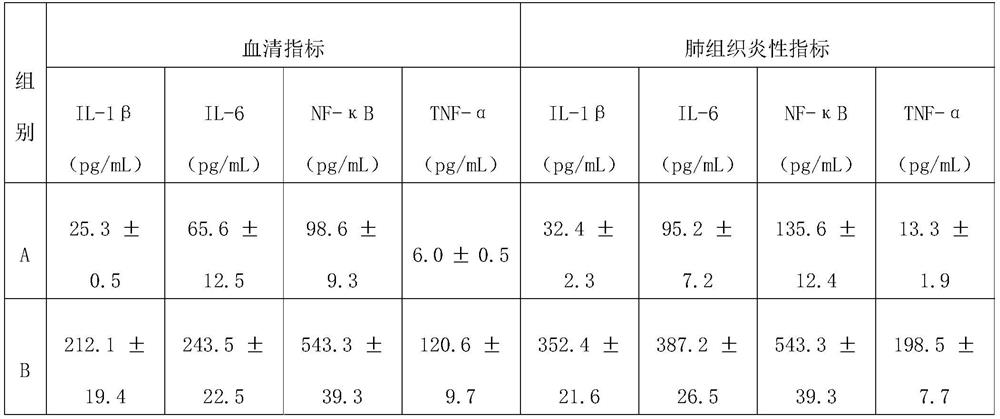 Application of a compound in the preparation of drugs for the treatment of viral pneumonia