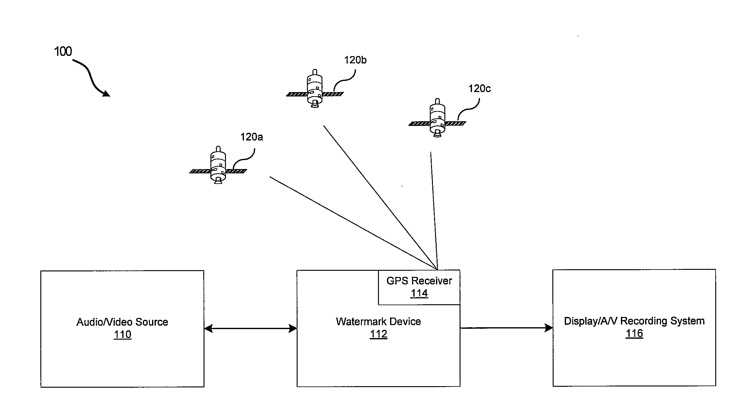 Method And System For Utilizing GPS Information To Secure Digital Media