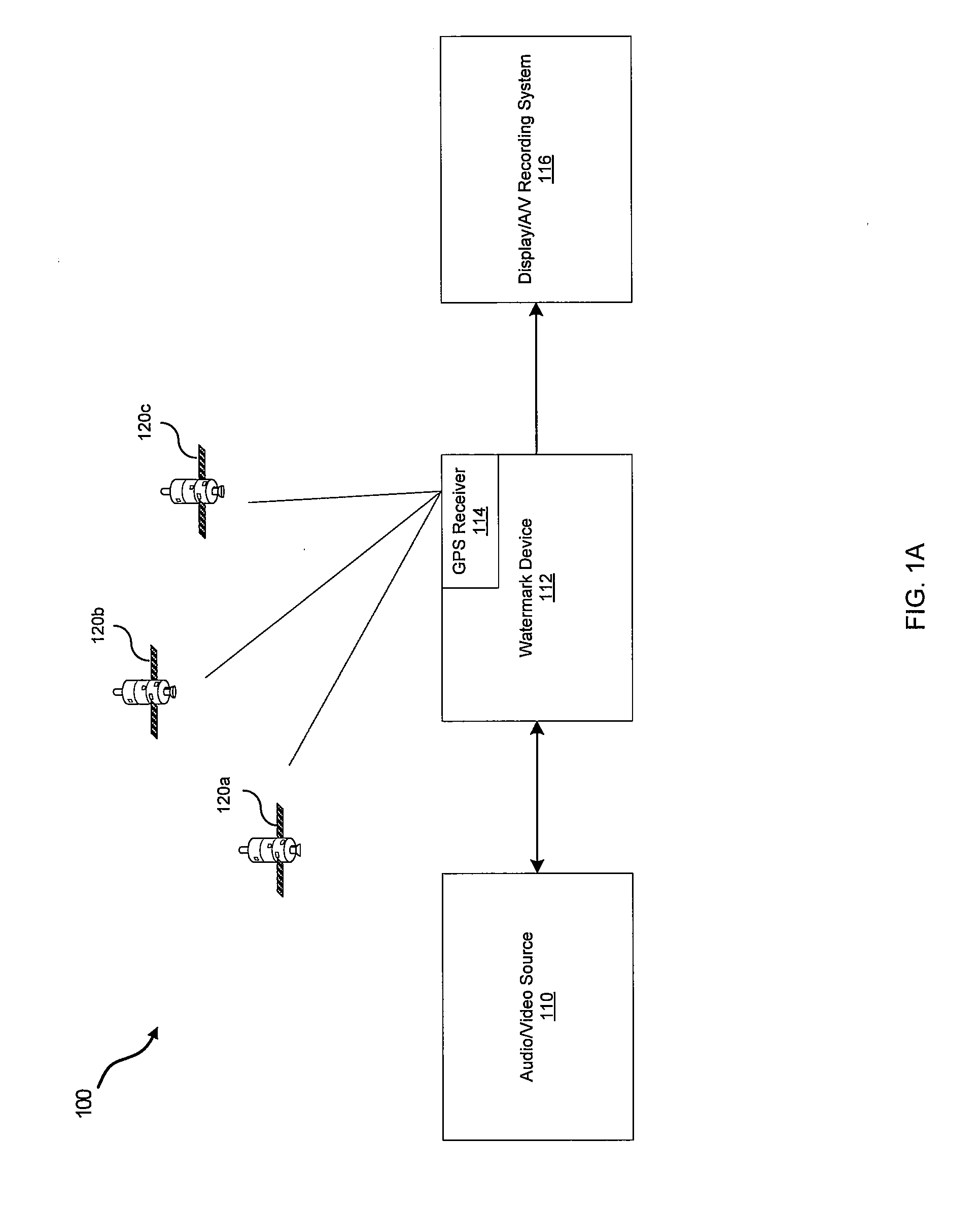 Method And System For Utilizing GPS Information To Secure Digital Media