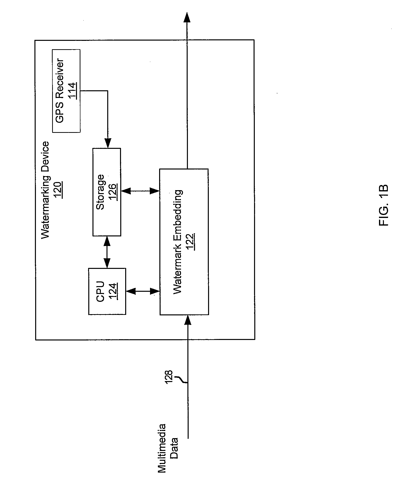 Method And System For Utilizing GPS Information To Secure Digital Media