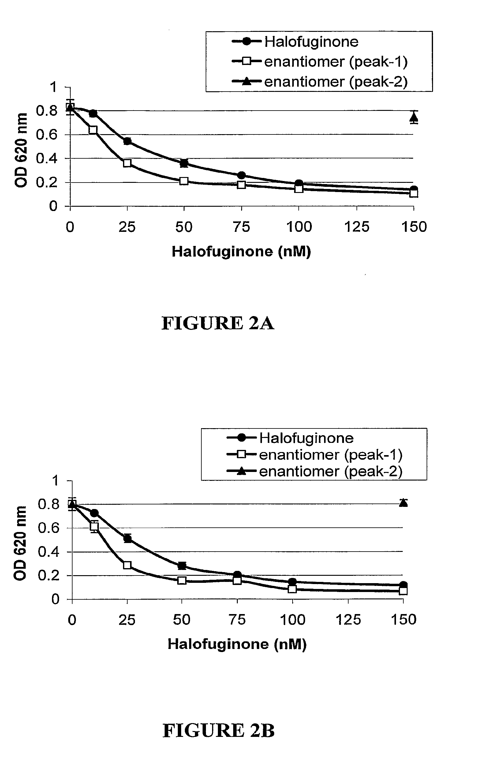 Pharmaceutical compositions of the isolated d-enantiomer of the quinazolinone derivative halofuginone