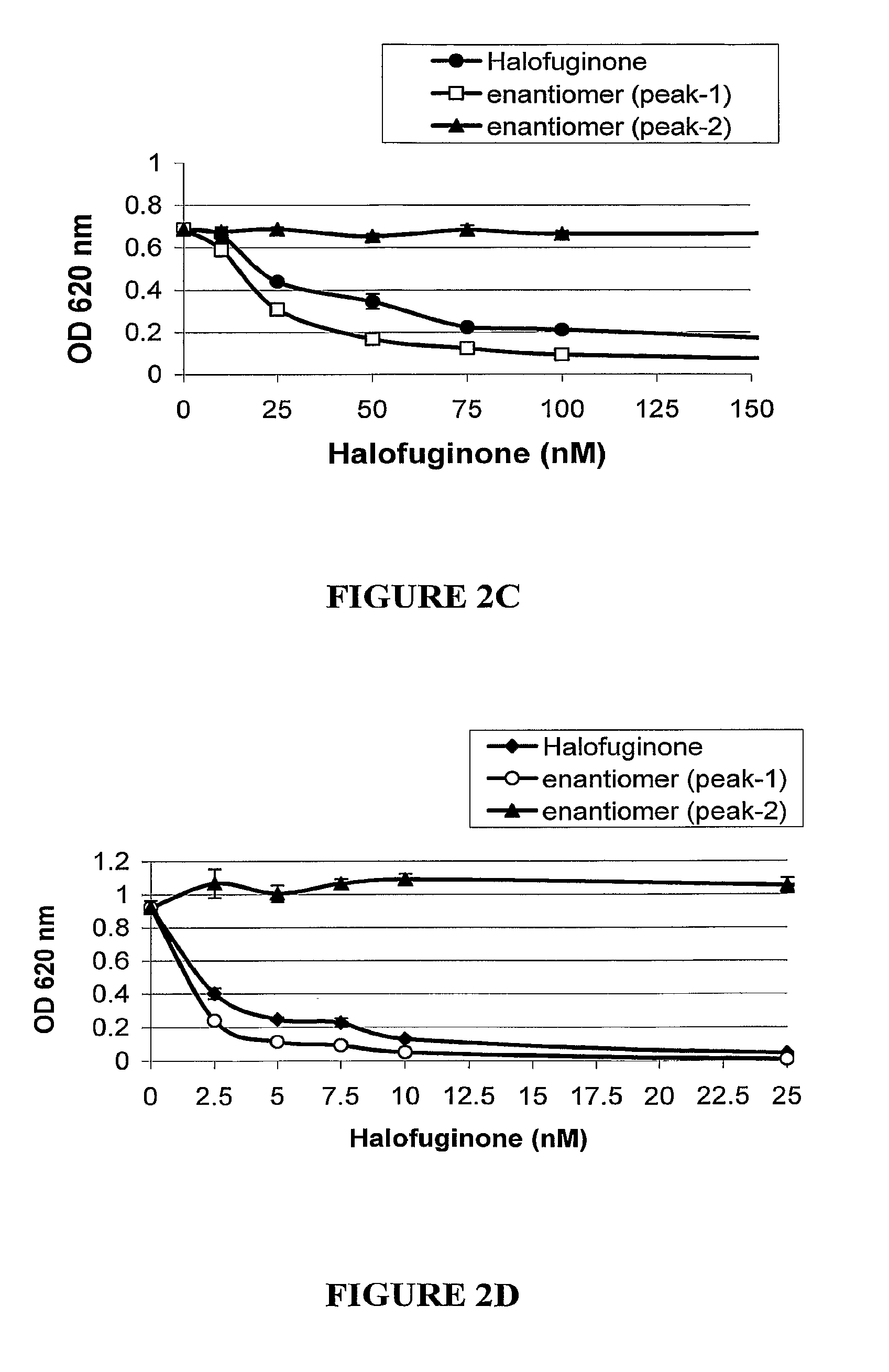 Pharmaceutical compositions of the isolated d-enantiomer of the quinazolinone derivative halofuginone