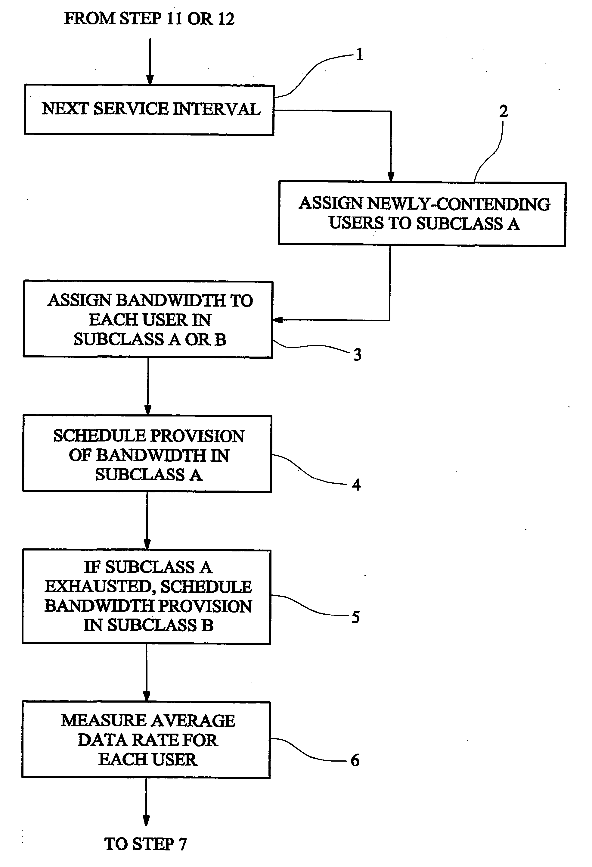 Method and apparatus for providing communications bandwidth to users having a committed data rate based on priority assignment