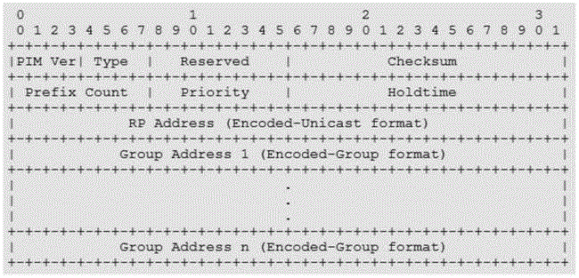 A method and device for automatically adding anycast rendezvous point members